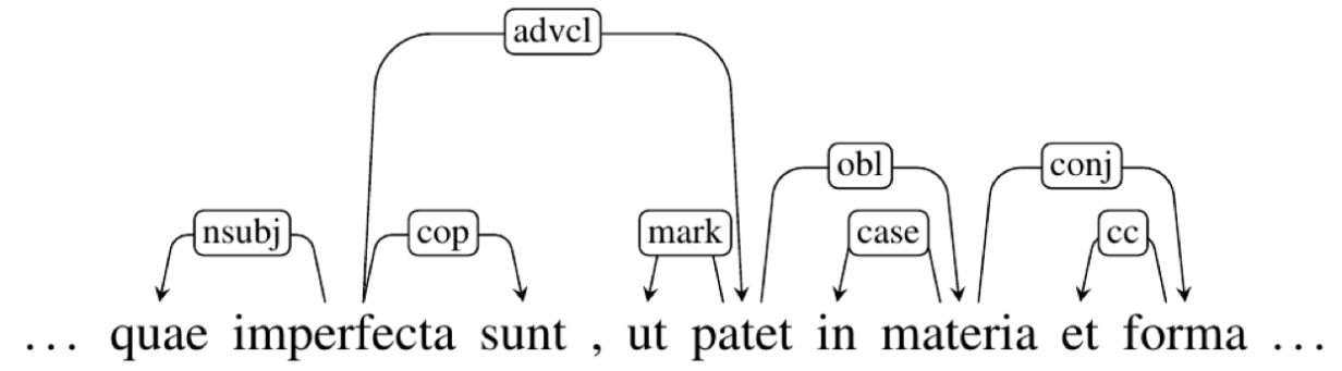 Extract of the IT-TB Latin treebank annotated according to UD standards